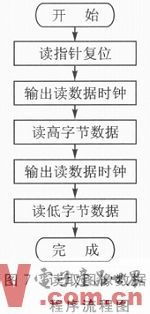 基于ARM與GPRS技術(shù)的家居實(shí)時(shí)安防系統(tǒng)設(shè)計(jì)與服務(wù)